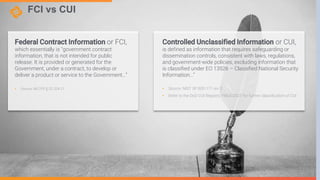 CMMC 2.0 Explained: Impact for SMBs | PPT