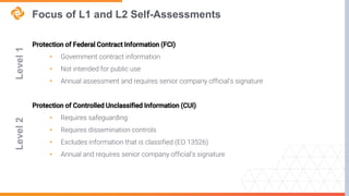 Focus of L1 and L2 Self-Assessments
Protection of Federal Contract Information (FCI)
• Government contract information
• Not intended for public use
• Annual assessment and requires senior company official’s signature
Protection of Controlled Unclassified Information (CUI)
• Requires safeguarding
• Requires dissemination controls
• Excludes information that is classified (EO 13526)
• Annual and requires senior company official’s signature
Level
1
Level
2
 