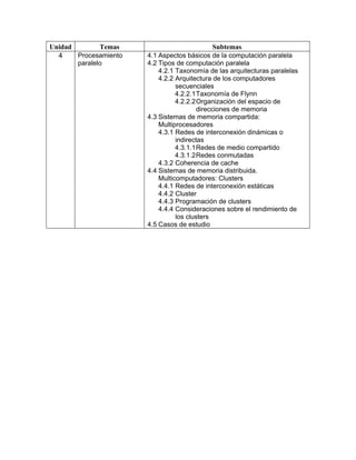 Unidad Temas Subtemas
4 Procesamiento
paralelo
4.1 Aspectos básicos de la computación paralela
4.2 Tipos de computación paralela
4.2.1 Taxonomía de las arquitecturas paralelas
4.2.2 Arquitectura de los computadores
secuenciales
4.2.2.1Taxonomía de Flynn
4.2.2.2Organización del espacio de
direcciones de memoria
4.3 Sistemas de memoria compartida:
Multiprocesadores
4.3.1 Redes de interconexión dinámicas o
indirectas
4.3.1.1Redes de medio compartido
4.3.1.2Redes conmutadas
4.3.2 Coherencia de cache
4.4 Sistemas de memoria distribuida.
Multicomputadores: Clusters
4.4.1 Redes de interconexión estáticas
4.4.2 Cluster
4.4.3 Programación de clusters
4.4.4 Consideraciones sobre el rendimiento de
los clusters
4.5 Casos de estudio
 