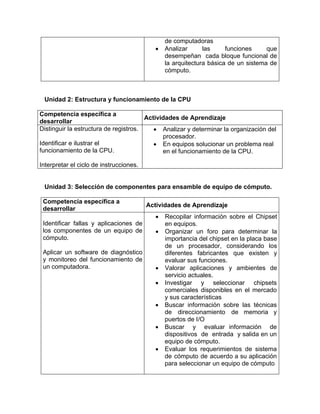 de computadoras
• Analizar las funciones que
desempeñan cada bloque funcional de
la arquitectura básica de un sistema de
cómputo.
Unidad 2: Estructura y funcionamiento de la CPU
Competencia específica a
desarrollar
Actividades de Aprendizaje
Distinguir la estructura de registros.
Identificar e ilustrar el
funcionamiento de la CPU.
Interpretar el ciclo de instrucciones.
• Analizar y determinar la organización del
procesador.
• En equipos solucionar un problema real
en el funcionamiento de la CPU.
Unidad 3: Selección de componentes para ensamble de equipo de cómputo.
Competencia específica a
desarrollar
Actividades de Aprendizaje
Identificar fallas y aplicaciones de
los componentes de un equipo de
cómputo.
Aplicar un software de diagnóstico
y monitoreo del funcionamiento de
un computadora.
• Recopilar información sobre el Chipset
en equipos.
• Organizar un foro para determinar la
importancia del chipset en la placa base
de un procesador, considerando los
diferentes fabricantes que existen y
evaluar sus funciones.
• Valorar aplicaciones y ambientes de
servicio actuales.
• Investigar y seleccionar chipsets
comerciales disponibles en el mercado
y sus características
• Buscar información sobre las técnicas
de direccionamiento de memoria y
puertos de I/O
• Buscar y evaluar información de
dispositivos de entrada y salida en un
equipo de cómputo.
• Evaluar los requerimientos de sistema
de cómputo de acuerdo a su aplicación
para seleccionar un equipo de cómputo
 
