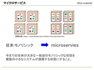 マイクロサービス
画像出典：https://martinfowler.com/articles/microservices.html
今までの全体が大きな一枚岩のモノリシックな状態を
複数の小さなシステムが連携する状態にすること。
従来:モノリシック microservies
 