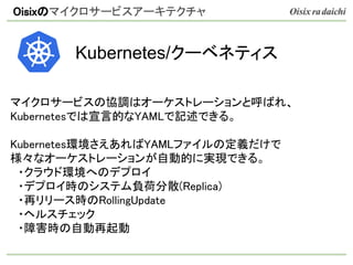 マイクロサービスの協調はオーケストレーションと呼ばれ、
Kubernetesでは宣言的なYAMLで記述できる。
Kubernetes環境さえあればYAMLファイルの定義だけで
様々なオーケストレーションが自動的に実現できる。
　・クラウド環境へのデプロイ
　・デプロイ時のシステム負荷分散(Replica)
　・再リリース時のRollingUpdate
　・ヘルスチェック
　・障害時の自動再起動
Kubernetes/クーベネティス
Oisixのマイクロサービスアーキテクチャ
 