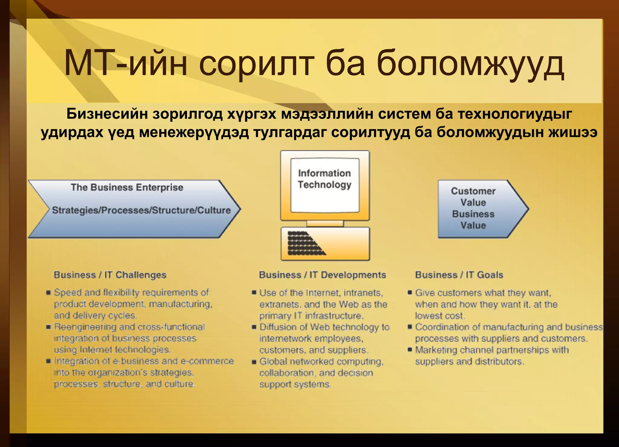 МТ-ийн сорилт ба боломжууд
Бизнесийн зорилгод хүргэх мэдээллийн систем ба технологиудыг
удирдах үед менежерүүдэд тулгардаг сорилтууд ба боломжуудын жишээ
 