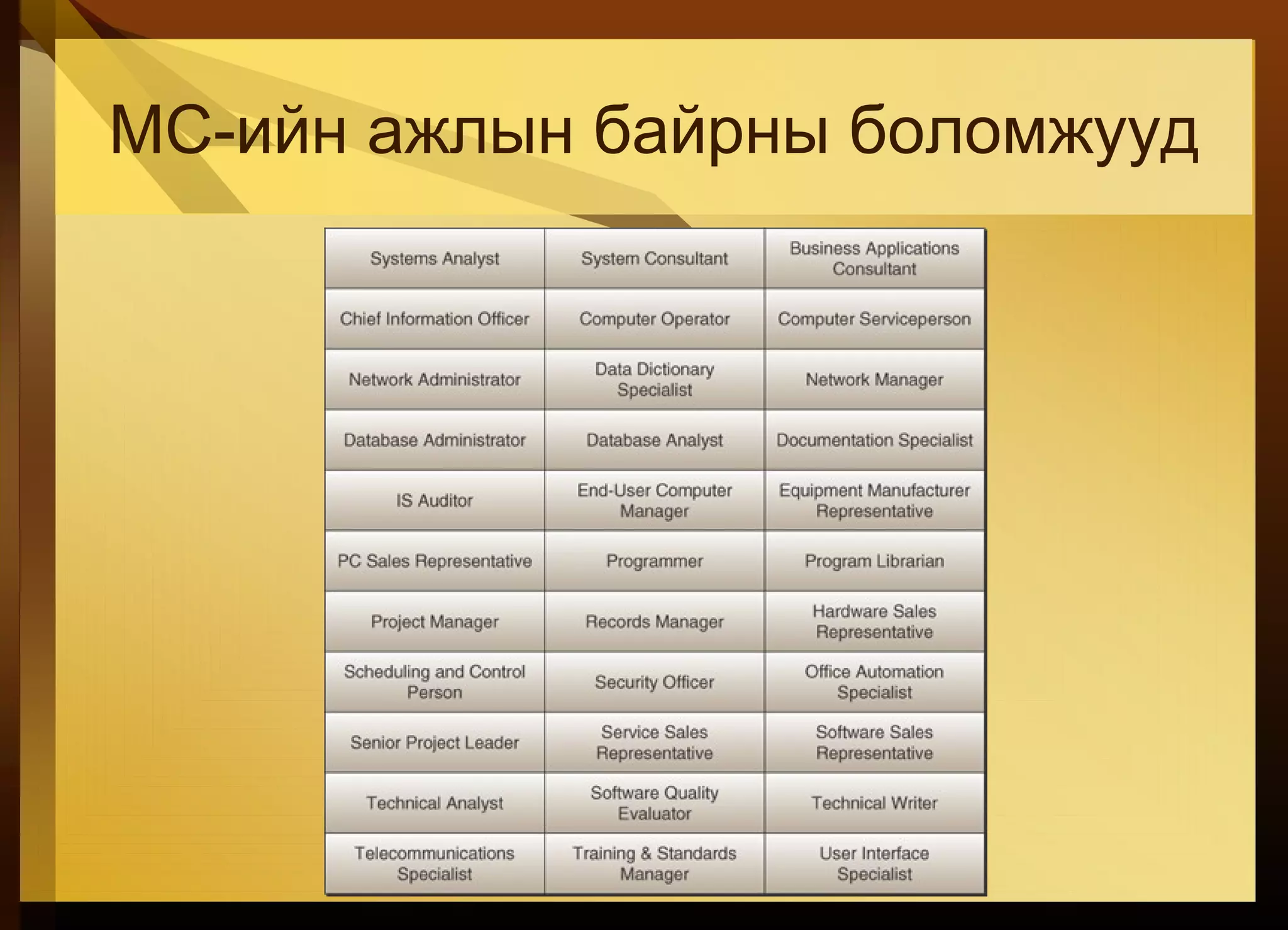 МС-ийн ажлын байрны боломжууд
 