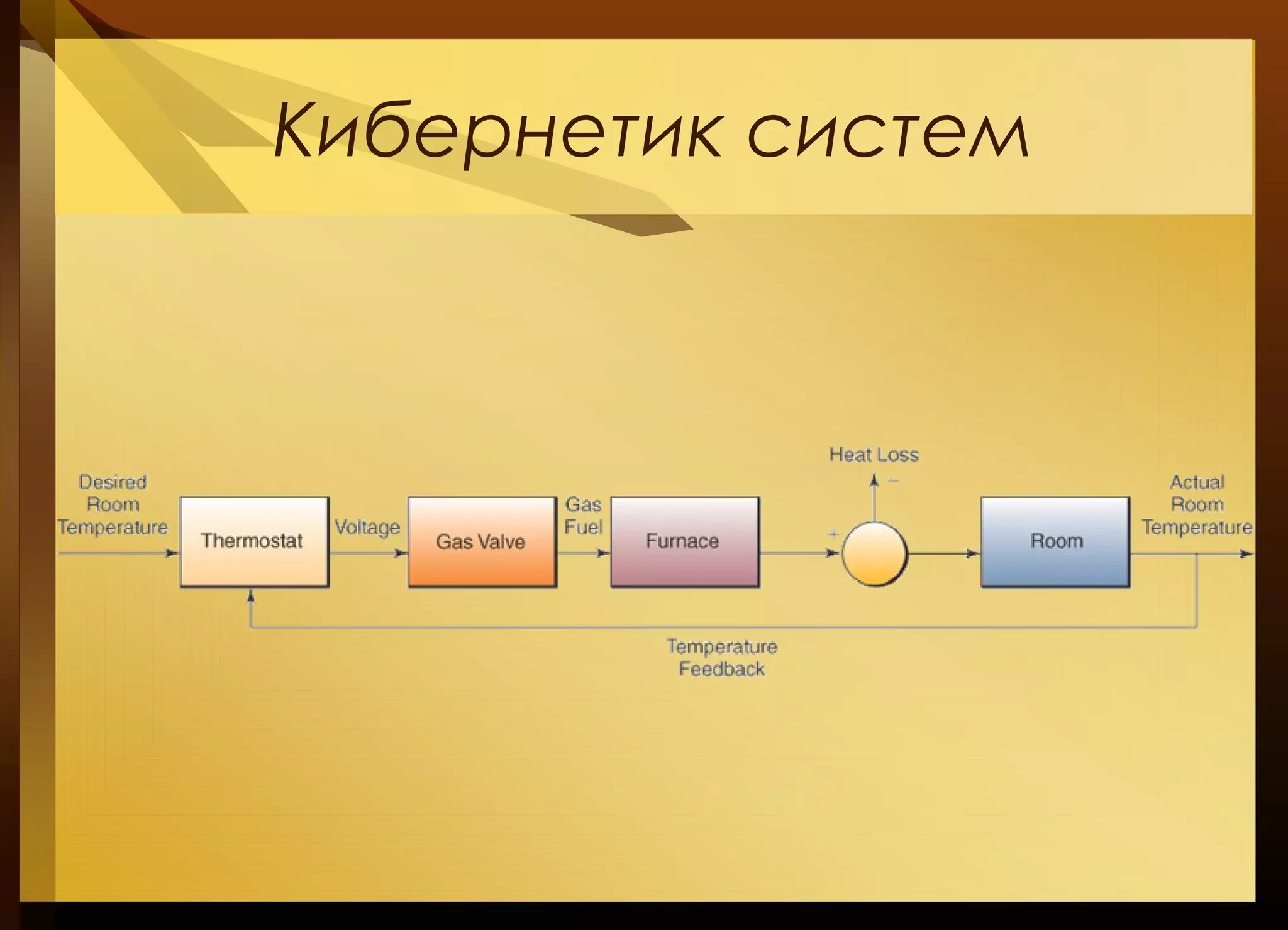 Кибернетик систем
 