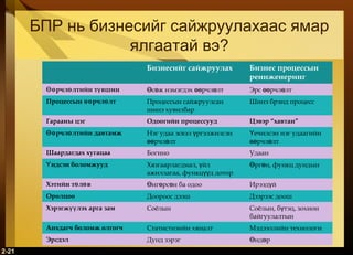2-21
БПР нь бизнесийг сайжруулахаас ямар
ялгаатай вэ?
Бизнесийг сайжруулах Бизнес процессын
реинженеринг
рчл лтийн т вшинӨө ө ү с ж нэмэгдэх рчл лтӨ ө өө ө Эрс рчл лтөө ө
Процессын рчл лтөө ө Процессын сайжруулсан
шинэ хувилбар
Шинэ брэнд процесс
Гарааны цэг Одоогийн процессууд Цэвэр “хавтан”
рчл лтийн давтамжӨө ө Нэг удаа эсвэл ргэлжилсэнү
рчл лтөө ө
ечилсэн нэг удаагийнҮ
рчл лтөө ө
Шаардагдах хугацаа Богино Удаан
ндсэн боломжуудҮ Хязгаарлагдмал, йлү
ажиллагаа, функц д доторүү
рг н, функц дундынӨ ө
Хэтийн т л вө ө нг рс н ба одооӨ ө ө Ирээд йү
Оролцоо Доороос дээш Дээрээс доош
Хэрэгж лэх арга замүү Соёлын Соёлын, б тэц, зохионү
байгуулалтын
Анхдагч боломж олгогч Статистизийн хяналт Мэдээллийн технологи
Эрсдэл Дунд зэрэг нд рӨ ө
 