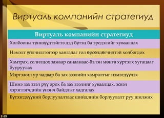 2-29
Виртуаль компанийн стратегиуд
Виртуаль компанийн стратегиуд
Холбооны т нш дтэйгээ дэд б тэц ба эрсдэлийг хуваалцахү үү ү
Нэмэлт йлчилгээгээр хангадаг гол рс лд гчидтэй холбогдохү ө ө ө
Хамтрах, солилцох замаар санаанаас-бэлэн м нг х ртэлх хугацаагө ө ү
бууруулах
Мэргэжил ур чадвар ба зах зээлийн хамралтыг нэмэгд лэхүү
Шинэ зах зээл р орох ба зах зээлийг хуваалцах, эсвэлүү
хэрэглэгчдийн нэнч байдлыг хадгалахү
Б тээгдх ний борлуулалтаас шийдлийн борлуулалт руу шилжихү үү
 