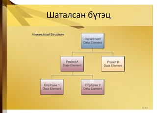 Шаталсан б тэцү
5-12
 