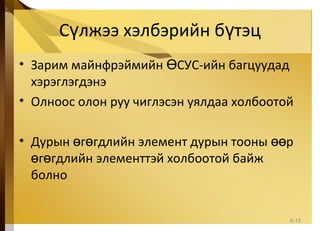 С лжээ хэлбэрийн б тэцү ү
• Зарим майнфрэймийн СУС-ийн багцуудадӨ
хэрэглэгдэнэ
• Олноос олон руу чиглэсэн уялдаа холбоотой
• Дурын г гдлийн элемент дурын тооны рө ө өө
г гдлийн элементтэй холбоотой байжө ө
болно
5-13
 