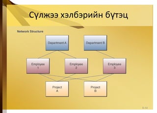 С лжээ хэлбэрийн б тэцү ү
5-14
 