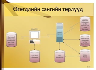 г гдлийн сангийн т рл дӨ ө ө үү
5-30
 