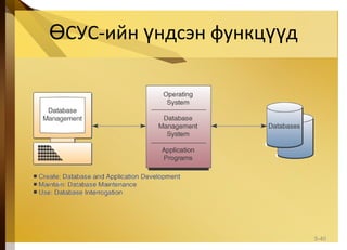 СУС-ийн ндсэн функц дӨ ү үү
5-40
 