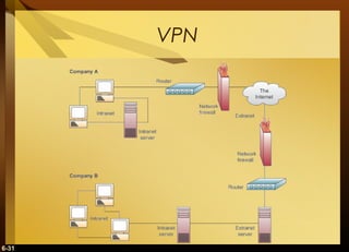 VPN

6-31

 