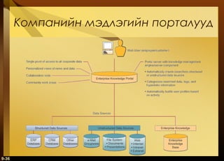Компанийн мэдлэгийн порталууд

9-36

 