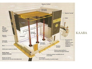 KAABA

 