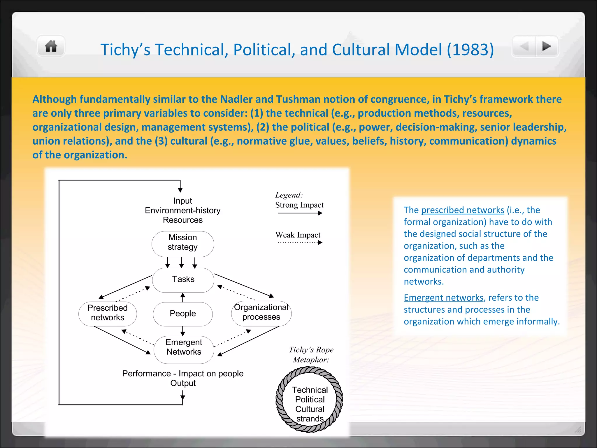 Organizational Intelligence Surveys: Models, Methods & Madness by Dr ...