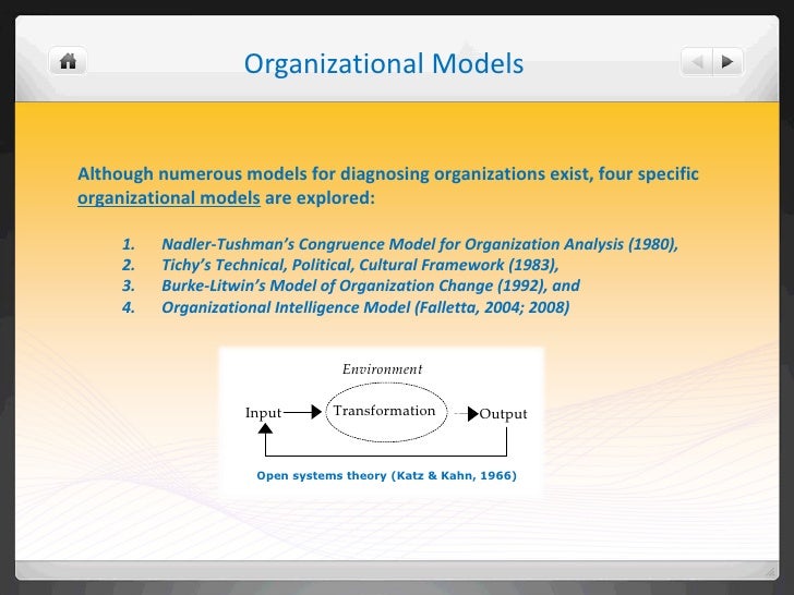 falletta s organizational intelligence model E-hrm inc a blog dedicated to burke-litwin model of organizational performance & change (1992) falletta’s organizational intelligence model (2008) posted by e. falletta s organizational intelligence model E-hrm inc a blog dedicated to burke-litwin model of organizational performance & change (1992) falletta’s organizational intelligence model (2008) posted by e.