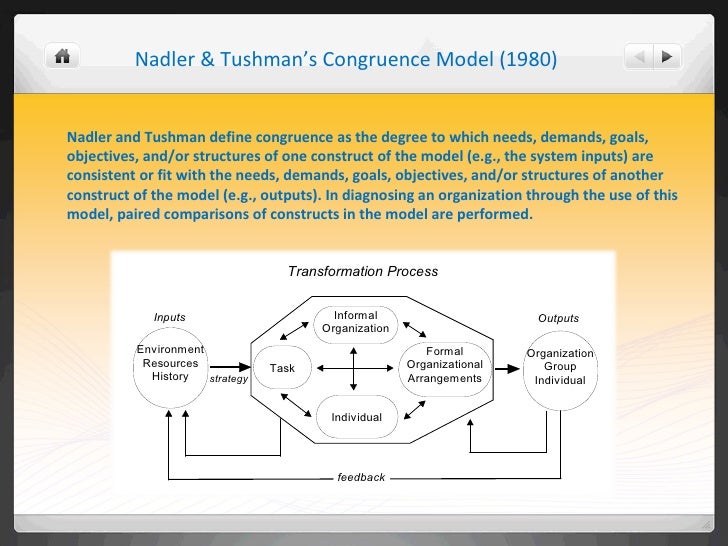 nadler and tushman s congruence model outputs Case assignment congruence model of case assignment congruence model of organizational behavior module focuses on the nadler-tushman congruence model. nadler and tushman s congruence model outputs Case assignment congruence model of case assignment congruence model of organizational behavior module focuses on the nadler-tushman congruence model.
