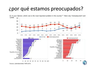 ¿por qué estamos preocupados?
 