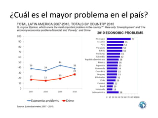 ¿Cuál es el mayor problema en el país?
 