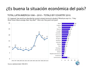 ¿Es buena la situación económica del país?
 