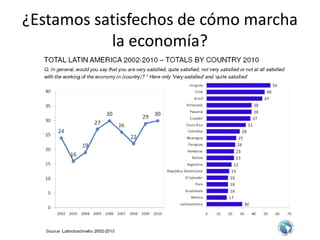 ¿Estamos satisfechos de cómo marcha
           la economía?
 