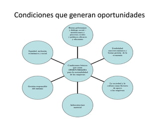 Condiciones que generan oportunidades
 