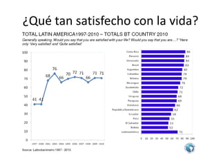 ¿Qué tan satisfecho con la vida?
 