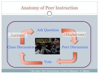 Anatomy of Peer Instruction



                        Ask Question
     …Lecture…                                   (Maybe vote)


     Class Discussion                          Peer Discussion


                               Vote

24               * See also: Peer Instruction, A User’s Manual.  E. Mazur.  
 