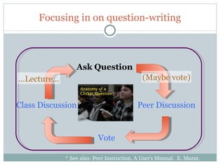 Focusing in on question-writing



                     Ask Question
     …Lecture…                                   (Maybe vote)


     Class Discussion                          Peer Discussion


                               Vote

30               * See also: Peer Instruction, A User’s Manual.  E. Mazur.  
 
