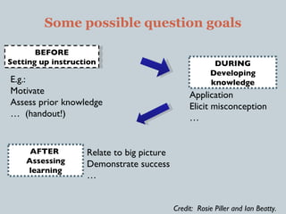 Some possible question goals

       BEFORE
Setting up instruction                                  DURING
                                                       Developing
E.g.:                                                  knowledge
Motivate                                        Application
Assess prior knowledge                          Elicit misconception
… (handout!)                                    …


     AFTER         Relate to big picture
    Assessing      Demonstrate success
    learning
                   …


                                           Credit: Rosie Piller and Ian Beatty.
 