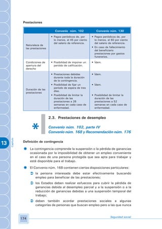 Prestaciones

                                         Convenio núm. 102              Convenio núm. 130
                                      • Pagos periódicos de, por     • Pagos periódicos de, por
                                        lo menos, el 45 por ciento     lo menos, el 60 por ciento
                                        del salario de referencia.     del salario de referencia.
                  Naturaleza de
                  las prestaciones                                   • En caso de fallecimiento
                                                                       del beneficiario
                                                                       prestaciones por gastos
                                                                       funerarios.

                  Condiciones de      • Posibilidad de imponer un    • Ídem.
                  apertura del          periódo de calificación.
                  derecho

                                      • Prestaciones debidas         • Ídem.
                                        durante toda la duración
                                        de la contingencia.
                                      • Posibilidad de fijar un      • Ídem.
                                        período de espera de tres
                  Duración de las
                                        días.
                  prestaciones
                                      • Posibilidad de limitar la    • Posibilidad de limitar la
                                        duración de las                duración de las
                                        prestaciones a 26              prestaciones a 52
                                        semanas en cada caso de        semanas en cada caso de
                                        enfermedad.                    enfermedad.


                                     2.3. Prestaciones de desempleo

                                     Convenio núm. 102, parte IV
                                     Convenio núm. 168 y Recomendación núm. 176
     Capítulo




                 Definición de contingencia
13
                 ­    La contingencia comprende la suspensión o la pérdida de ganancias
                      ocasionada por la imposibilidad de obtener un empleo conveniente
                      en el caso de una persona protegida que sea apta para trabajar y
                      esté disponible para el trabajo.

                 ­    El Convenio núm. 168 contienen ciertas disposiciones particulares:
                      Ü la persona interesada debe estar efectivamente buscando
                         empleo para beneficiar de las prestaciones;
                      Ü los Estados deben realizar esfuerzos para cubrir la pérdida de
                         ganancias debida al desempleo parcial y a la suspensión o a la
                         reducción de ganancias debidas a una suspensión temporal del
                         trabajo;
                      Ü deben también acordar prestaciones sociales a algunas
                         categorías de personas que buscan empleo pero a las que nunca


                                                                                   Seguridad social
                174
 