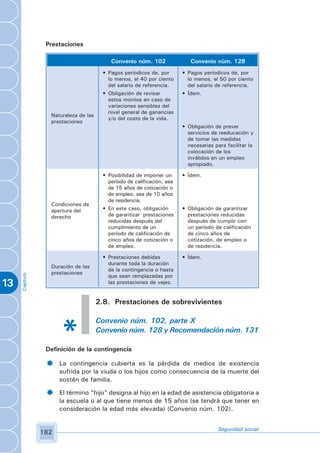 Prestaciones

                                           Convenio núm. 102                Convenio núm. 128
                                        • Pagos períodicos de, por       • Pagos períodicos de, por
                                          lo menos, el 40 por ciento       lo menos, el 50 por ciento
                                          del salario de referencia.       del salario de referencia.
                                        • Obligación de revisar          • Ídem.
                                          estos montos en caso de
                                          variaciones sensibles del
                                          nivel general de ganancias
                  Naturaleza de las
                                          y/o del costo de la vida.
                  prestaciones
                                                                         • Obligación de prever
                                                                           servicios de reeducación y
                                                                           de tomar las medidas
                                                                           necesarias para facilitar la
                                                                           colocación de los
                                                                           inválidos en un empleo
                                                                           apropiado.

                                        • Posibilidad de imponer un      • Ídem.
                                          período de calificación, sea
                                          de 15 años de cotización o
                                          de empleo, sea de 10 años
                                          de residencia.
                  Condiciones de
                  apertura del          • En este caso, obligación       • Obligación de garantizar
                  derecho                 de garantizar prestaciones       prestaciones reducidas
                                          reducidas después del            después de cumplir con
                                          cumplimiento de un               un período de calificación
                                          período de calificación de       de cinco años de
                                          cinco años de cotización o       cotización, de empleo o
                                          de empleo.                       de residencia.

                                        • Prestaciones debidas           • Ídem.
                                          durante toda la duración
                  Duración de las
                                          de la contingencia o hasta
                  prestaciones
     Capítulo




                                          que sean remplazadas por
13                                        las prestaciones de vejez.


                                      2.8. Prestaciones de sobrevivientes

                                      Convenio núm. 102, parte X
                                      Convenio núm. 128 y Recomendación núm. 131

                 Definición de la contingencia

                 ­    La contingencia cubierta es la pérdida de medios de existencia
                      sufrida por la viuda o los hijos como consecuencia de la muerte del
                      sostén de familia.

                 ­    El término “hijo” designa al hijo en la edad de asistencia obligatoria a
                      la escuela o al que tiene menos de 15 años (se tendrá que tener en
                      consideración la edad más elevada) (Convenio núm. 102).


                                                                                        Seguridad social
                182
 