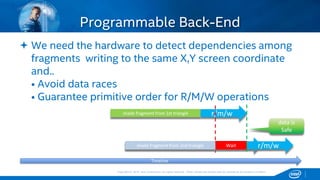 Copyright © 2015, Intel Corporation. All rights reserved. *Other names and brands may be claimed as the property of others.Copyright © 2015, Intel Corporation. All rights reserved. *Other names and brands may be claimed as the property of others.
 We need the hardware to detect dependencies among
fragments writing to the same X,Y screen coordinate
and..
• Avoid data races
• Guarantee primitive order for R/M/W operations
Programmable Back-End
shade fragment from 1st triangle r/m/w
shade fragment from 2nd triangle r/m/wWaitshade fragment from 2nd triangle r/m/w
data is
Safe
Timeline
 