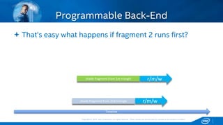 Copyright © 2015, Intel Corporation. All rights reserved. *Other names and brands may be claimed as the property of others.Copyright © 2015, Intel Corporation. All rights reserved. *Other names and brands may be claimed as the property of others.
 That’s easy what happens if fragment 2 runs first?
Programmable Back-End
shade fragment from 1st triangle r/m/w
shade fragment from 2nd triangle r/m/w
Timeline
 