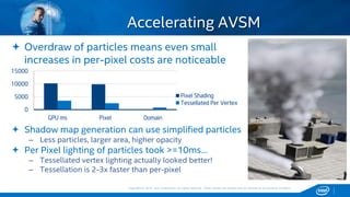 Copyright © 2015, Intel Corporation. All rights reserved. *Other names and brands may be claimed as the property of others.Copyright © 2015, Intel Corporation. All rights reserved. *Other names and brands may be claimed as the property of others.
Accelerating AVSM
 Overdraw of particles means even small
increases in per-pixel costs are noticeable
0
5000
10000
15000
GPU ms Pixel Domain
Pixel Shading
Tessellated Per Vertex
 Shadow map generation can use simplified particles
– Less particles, larger area, higher opacity
 Per Pixel lighting of particles took >=10ms…
– Tessellated vertex lighting actually looked better!
– Tessellation is 2-3x faster than per-pixel
 