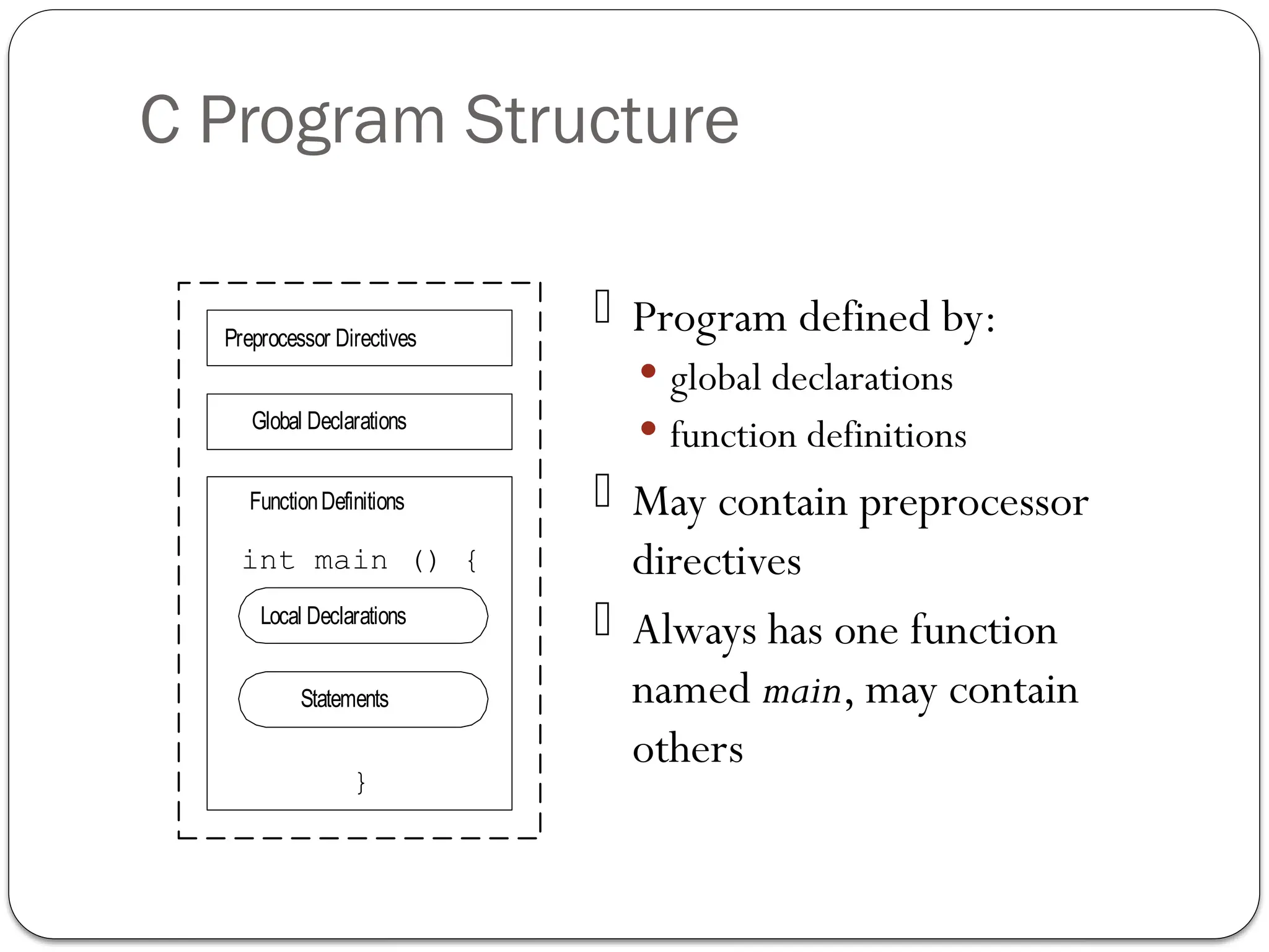 C Program Structure
 Program defined by:
 global declarations
 function definitions
 May contain preprocessor
directives
 Always has one function
named main, may contain
others
Preprocessor Directives
Global Declarations
FunctionDefinitions
int main () {
}
Local Declarations
Statements
 