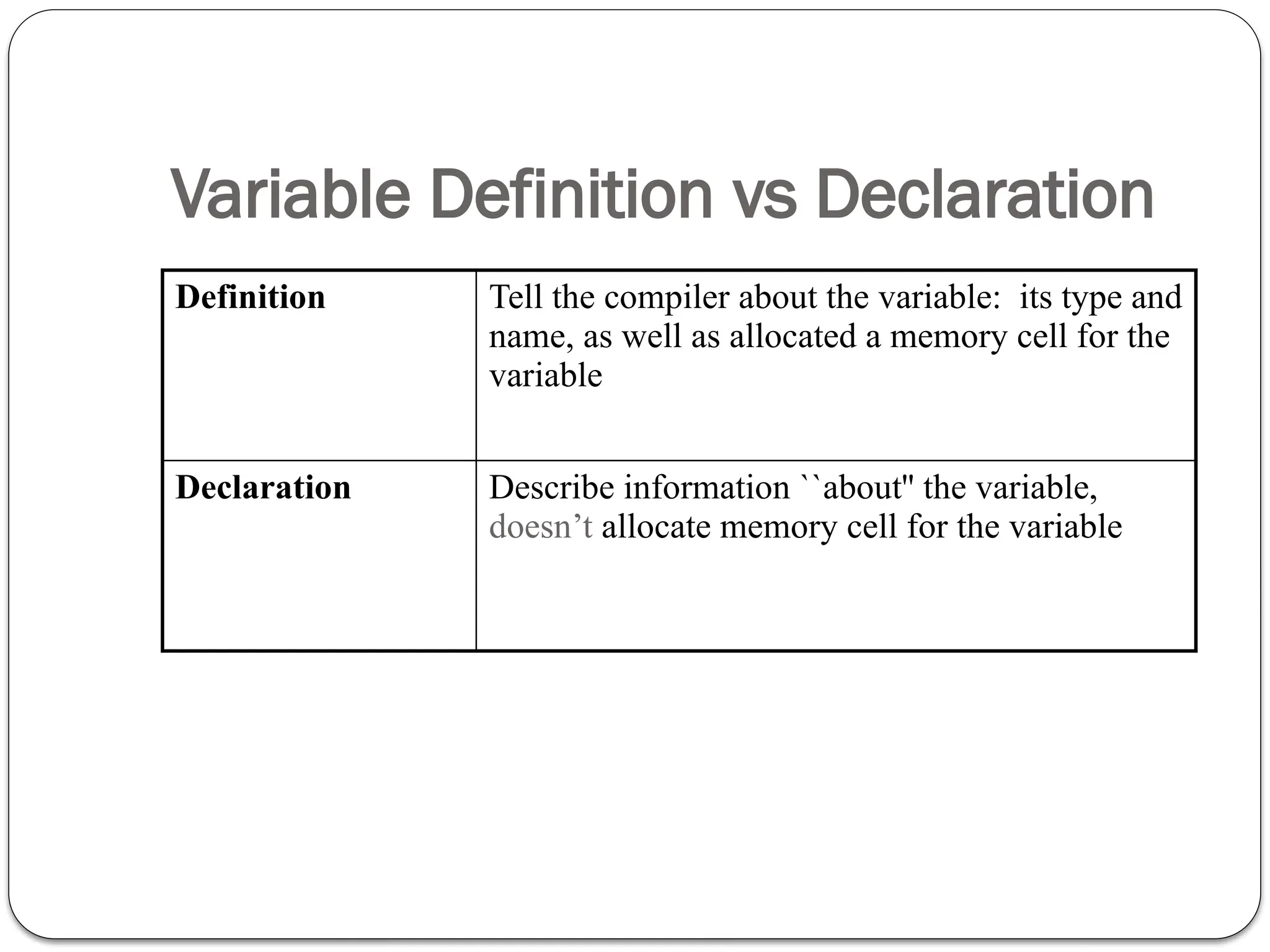 Variable Definition vs Declaration
Definition Tell the compiler about the variable: its type and
name, as well as allocated a memory cell for the
variable
Declaration Describe information ``about'' the variable,
doesn’t allocate memory cell for the variable
 