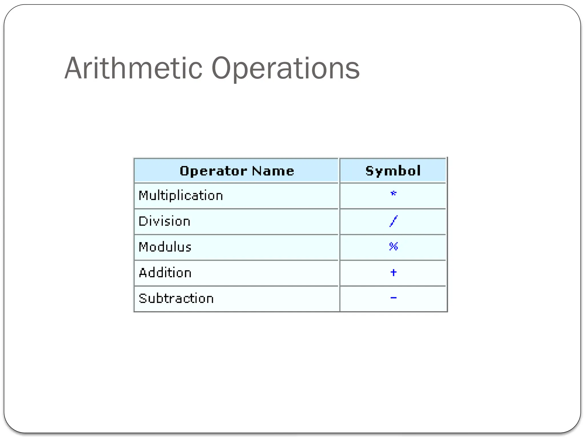 Arithmetic Operations
 