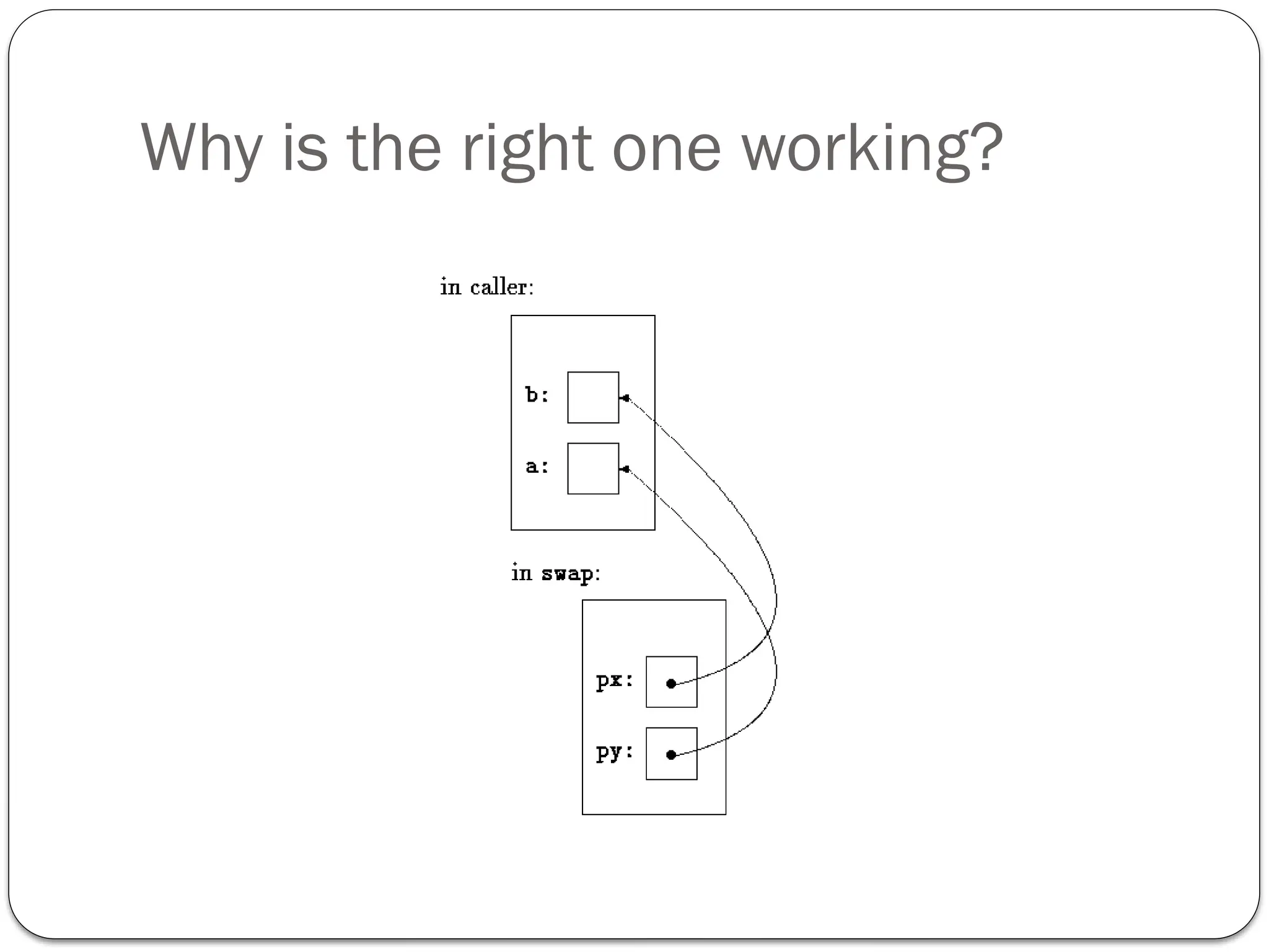 Why is the right one working?
 