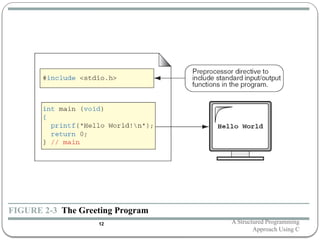 FIGURE 2-3 The Greeting Program
A Structured Programming
Approach Using C
12
 