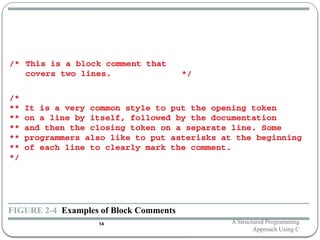 FIGURE 2-4 Examples of Block Comments
A Structured Programming
Approach Using C
14
 