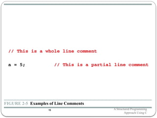 FIGURE 2-5 Examples of Line Comments
A Structured Programming
Approach Using C
15
 