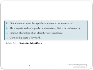 Table 2-1 Rules for Identifiers
A Structured Programming
Approach Using C
26
 