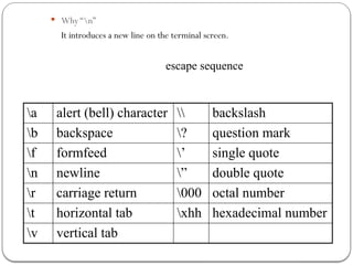  Why “n”
It introduces a new line on the terminal screen.
a alert (bell) character  backslash
b backspace ? question mark
f formfeed ’ single quote
n newline ” double quote
r carriage return 000 octal number
t horizontal tab xhh hexadecimal number
v vertical tab
escape sequence
 