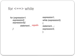 for <==> while
for (expression1;
expression2;
expression3){
statement…
}
expression1;
while (expression2)
{
statement…;
expression3;
}
equals
 