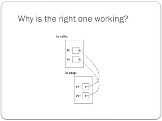 Why is the right one working?
 