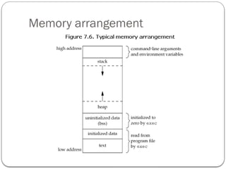 Memory arrangement
 