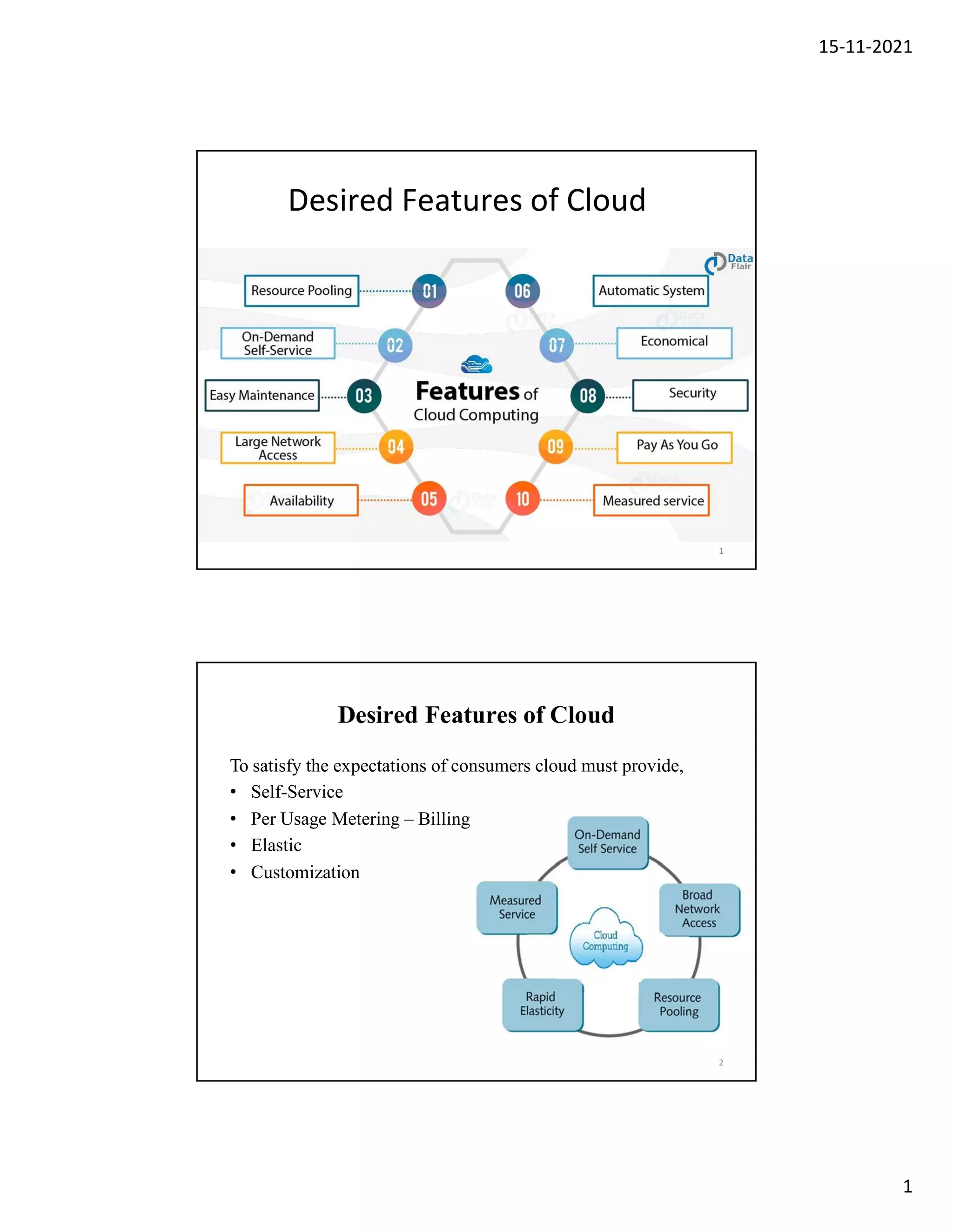 15-11-2021
1
Desired Features of Cloud
1
Desired Features of Cloud
To satisfy the expectations of consumers cloud must provide,
• Self-Service
• Per Usage Metering – Billing
• Elastic
• Customization
2
 