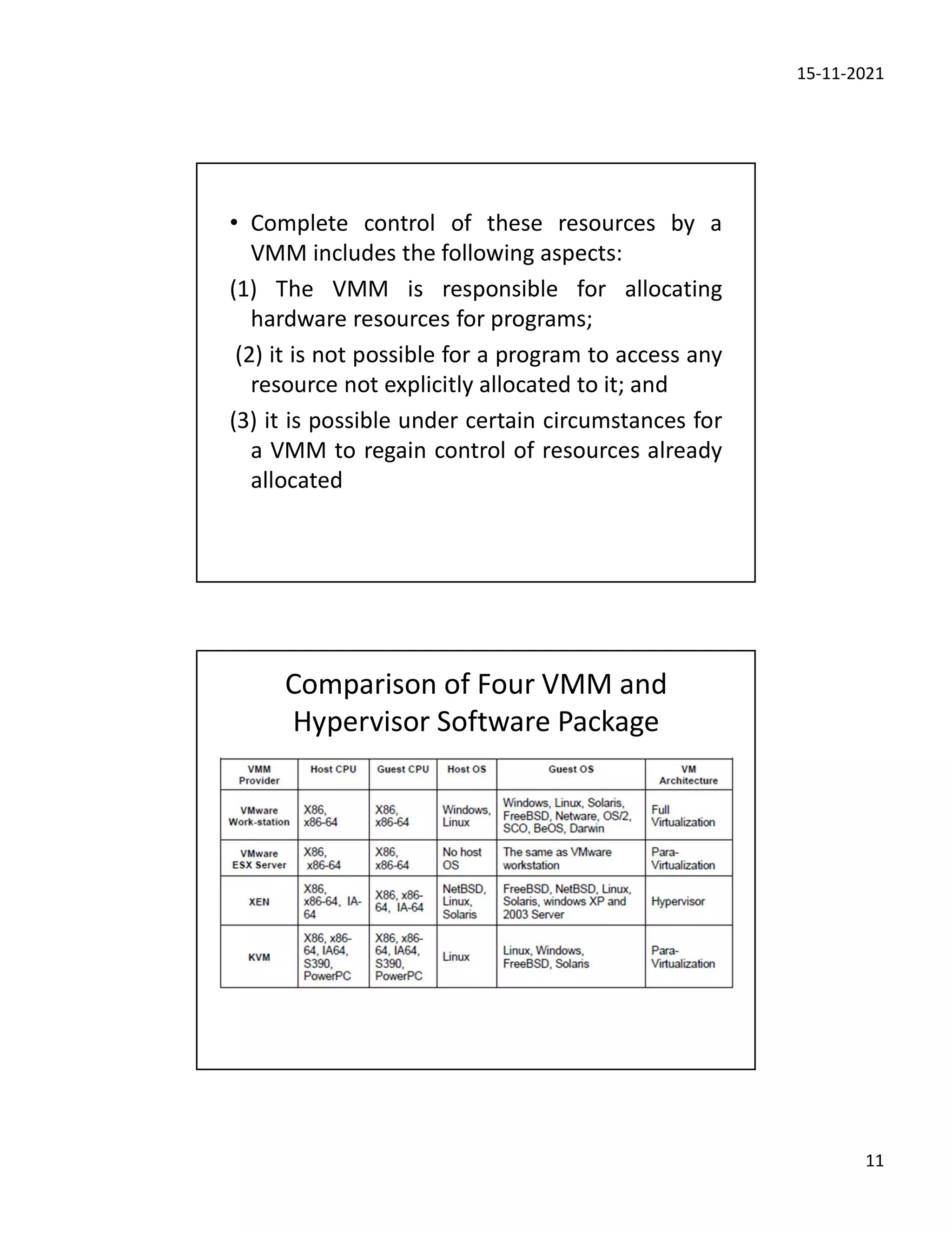 15-11-2021
11
• Complete control of these resources by a
VMM includes the following aspects:
(1) The VMM is responsible for allocating
hardware resources for programs;
(2) it is not possible for a program to access any
resource not explicitly allocated to it; and
(3) it is possible under certain circumstances for
a VMM to regain control of resources already
allocated
Comparison of Four VMM and
Hypervisor Software Package
 